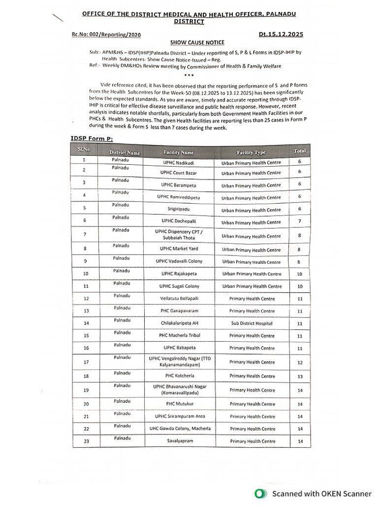 IHIP-IDSP To Under Reporting of Form S & Form P | PDF