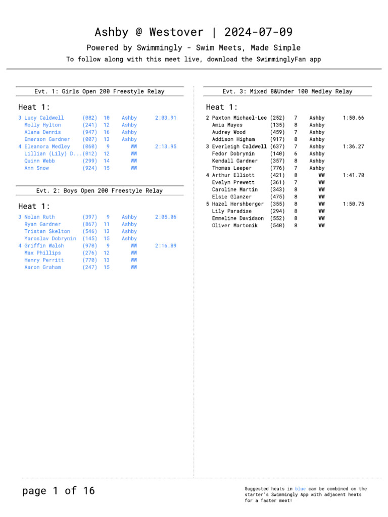 Heat Sheet | PDF