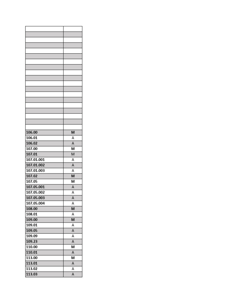 Catálogo de Cuentas | PDF | Impuesto sobre la renta | Salario