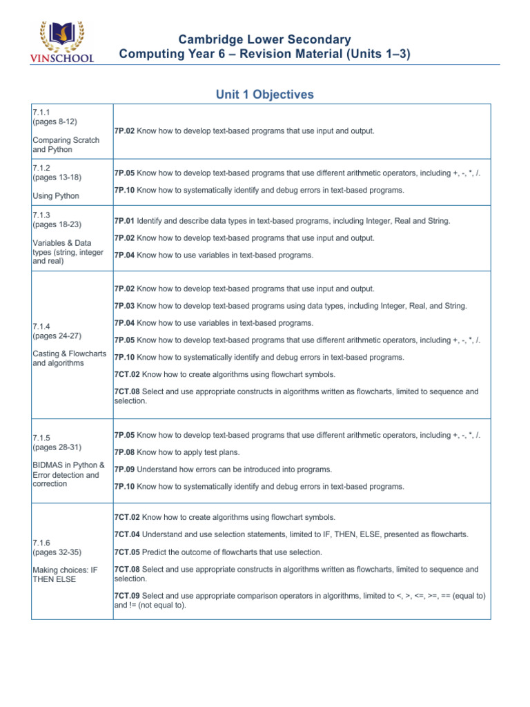 Year 6 Computing Revision Guide | PDF | Logic Gate | Artificial ...