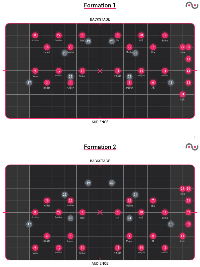 Intro and Saaps 3 | PDF