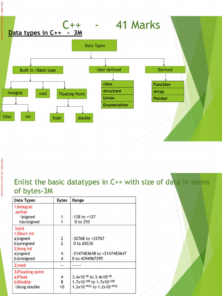 C++ PDF For Cs 1 | PDF