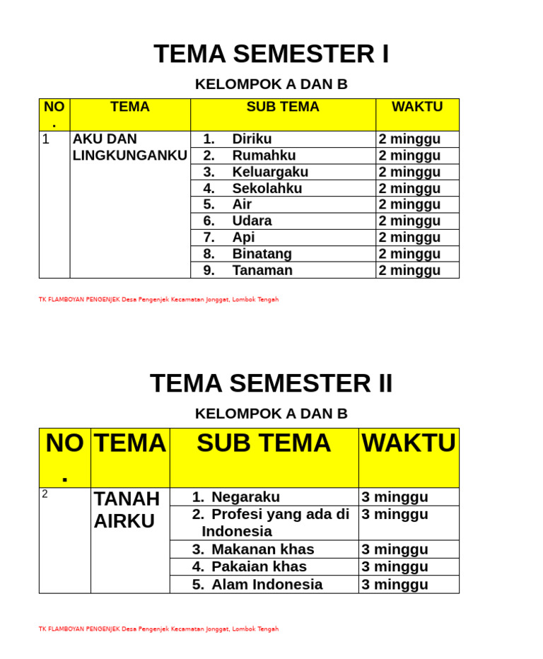 Tema Pembelajaran TK Flamboyan 2023 | PDF