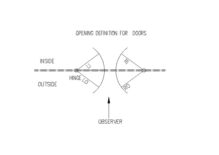 Opening Definition For Doors | PDF
