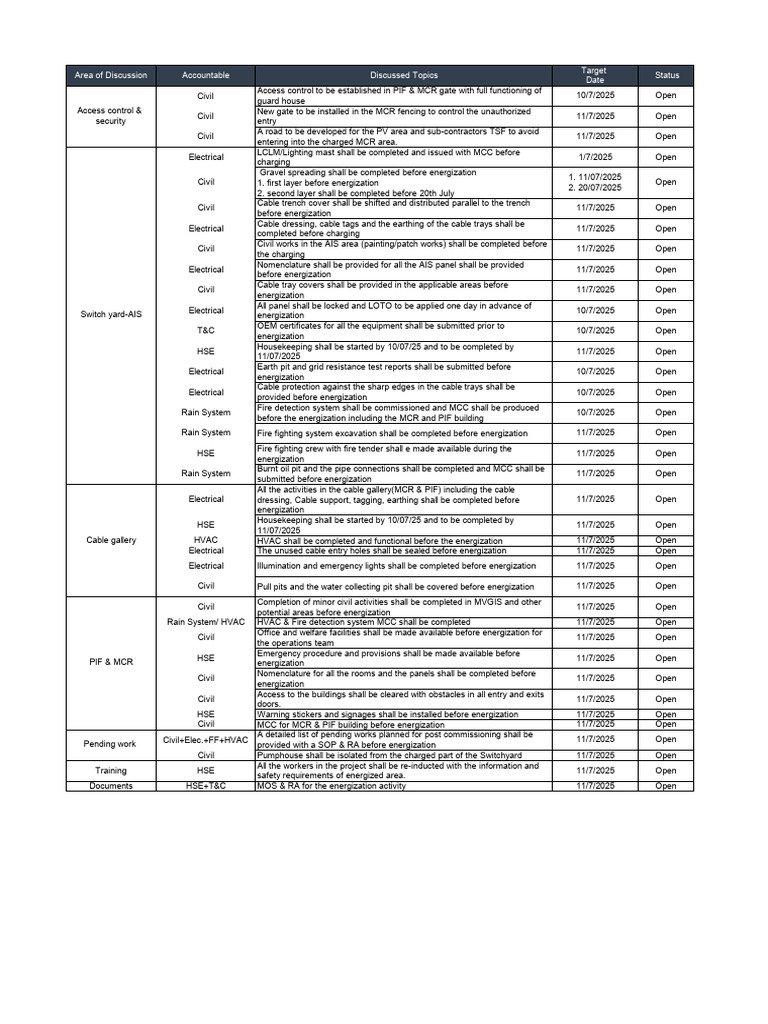Energization Readiness Checklist 2025 | PDF | Safety