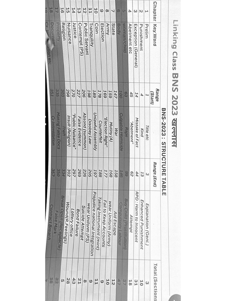IPC Bird View-Table | PDF