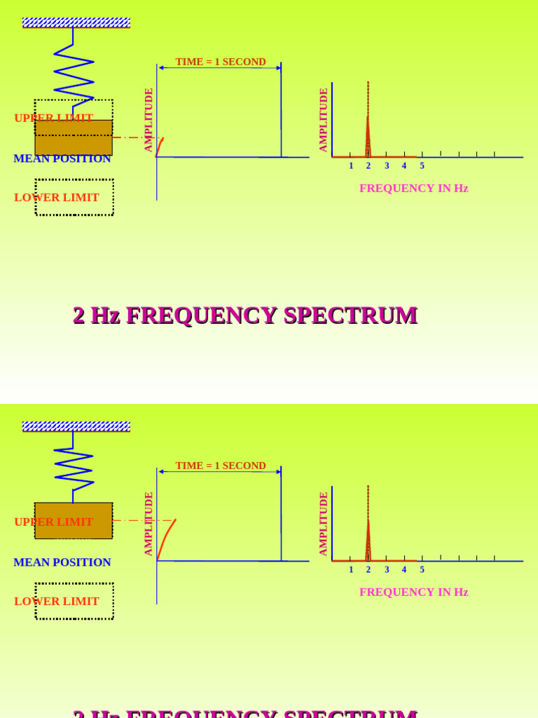 2hz Frequency | PDF | Frequency | Hertz