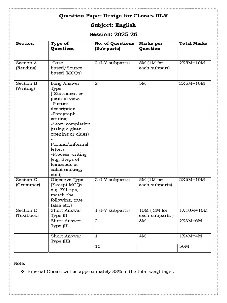 English Question Paper Design III-V | PDF