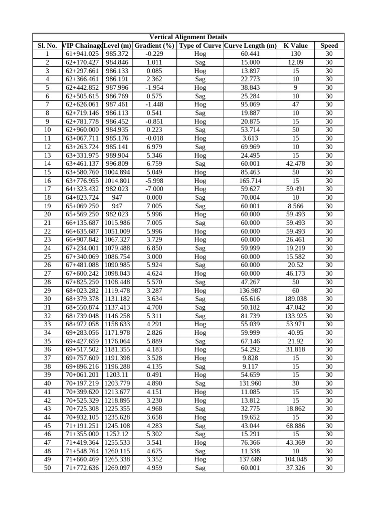 Vertical Alignment Data Overview | PDF