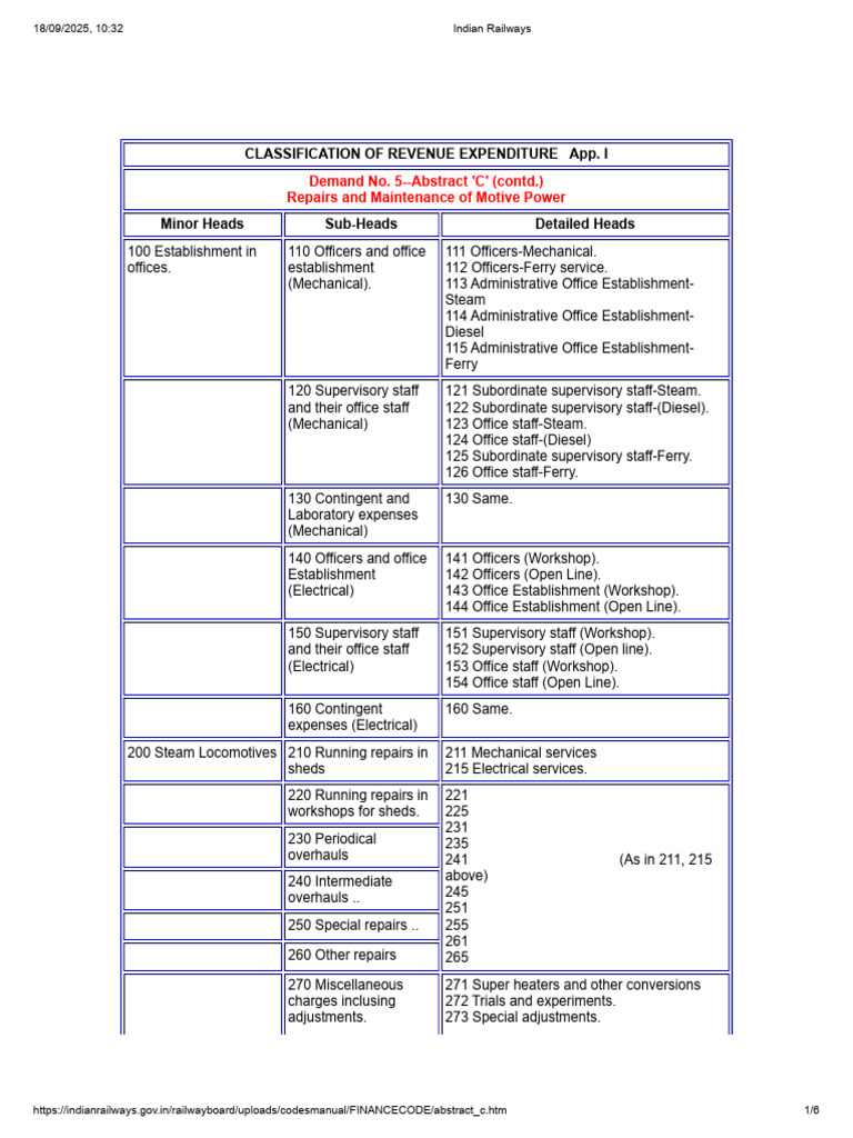 Revenue Expenditure Classification Guide | PDF | Expense | Locomotives