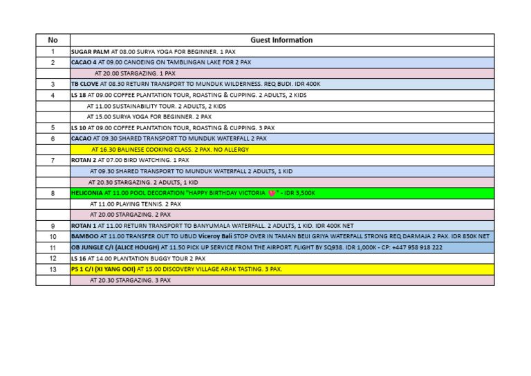 Guest Information List (Activity) On 17 November 2025 | PDF