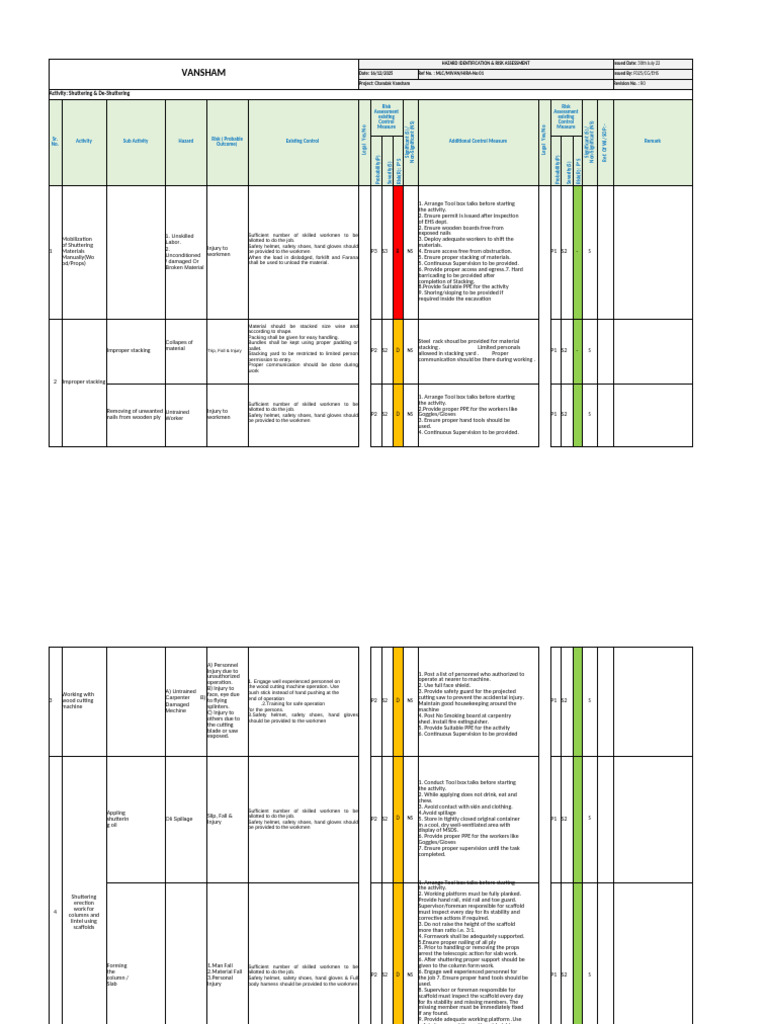 Vansham Risk Assessment for Shuttering | PDF | Personal Protective ...
