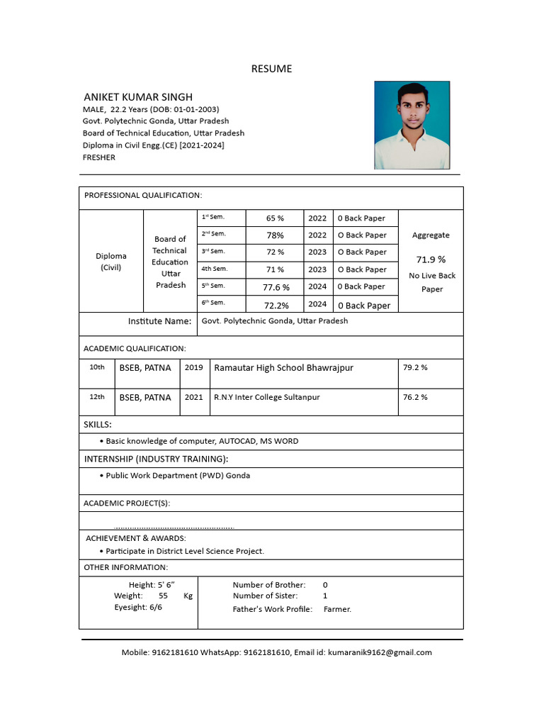 Aniket Resume | PDF