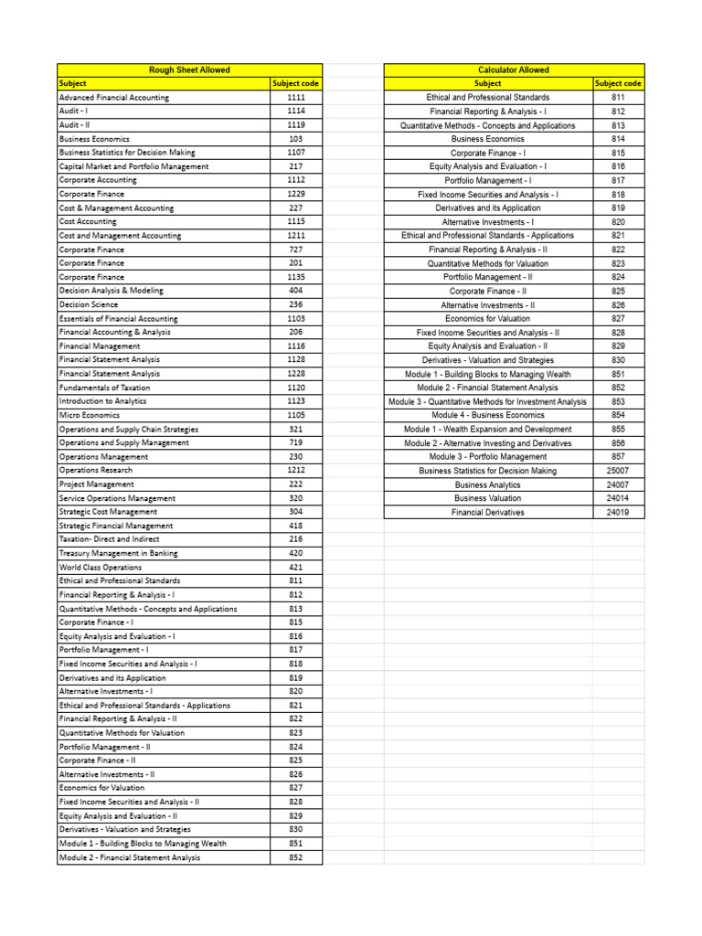 Comprehensive Financial Course Subjects | PDF | Valuation (Finance ...