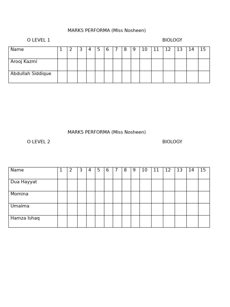 O Level Biology Marks Performa | PDF