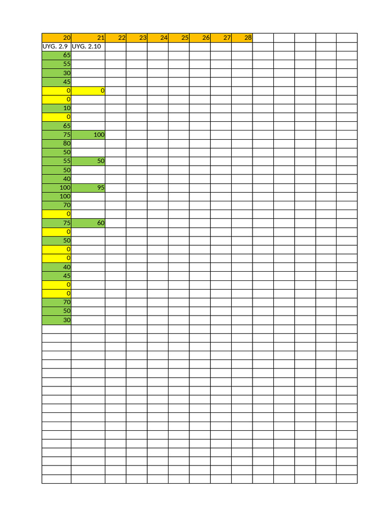 Student Performance Data Analysis | PDF