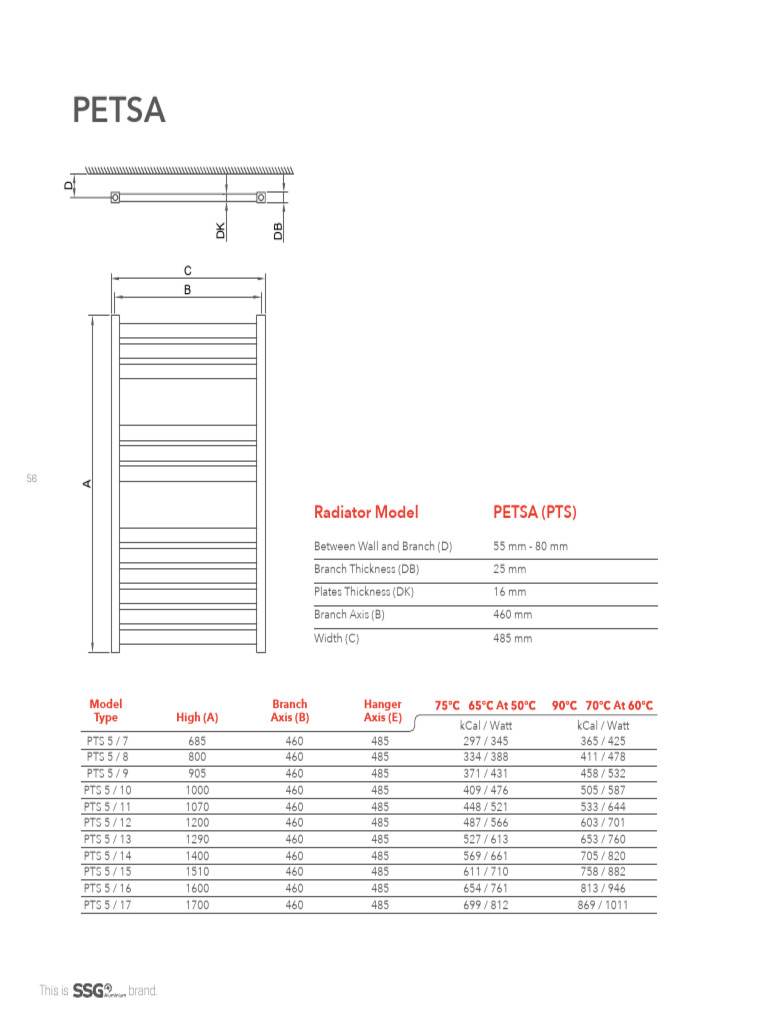 PETSA Radiator Model Specifications | PDF