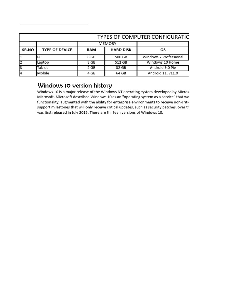 Computer Device Configurations Overview | PDF