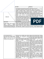 Analisis SWOT