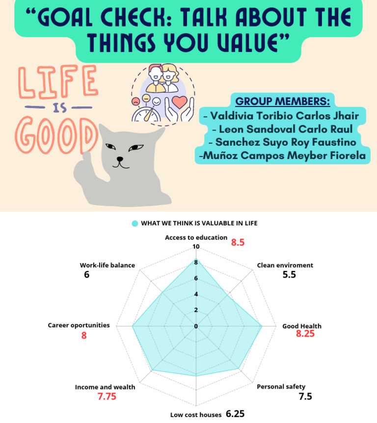 Values That Matter in Life | PDF