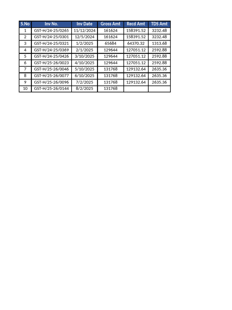 Heron Health Invoice Details | PDF
