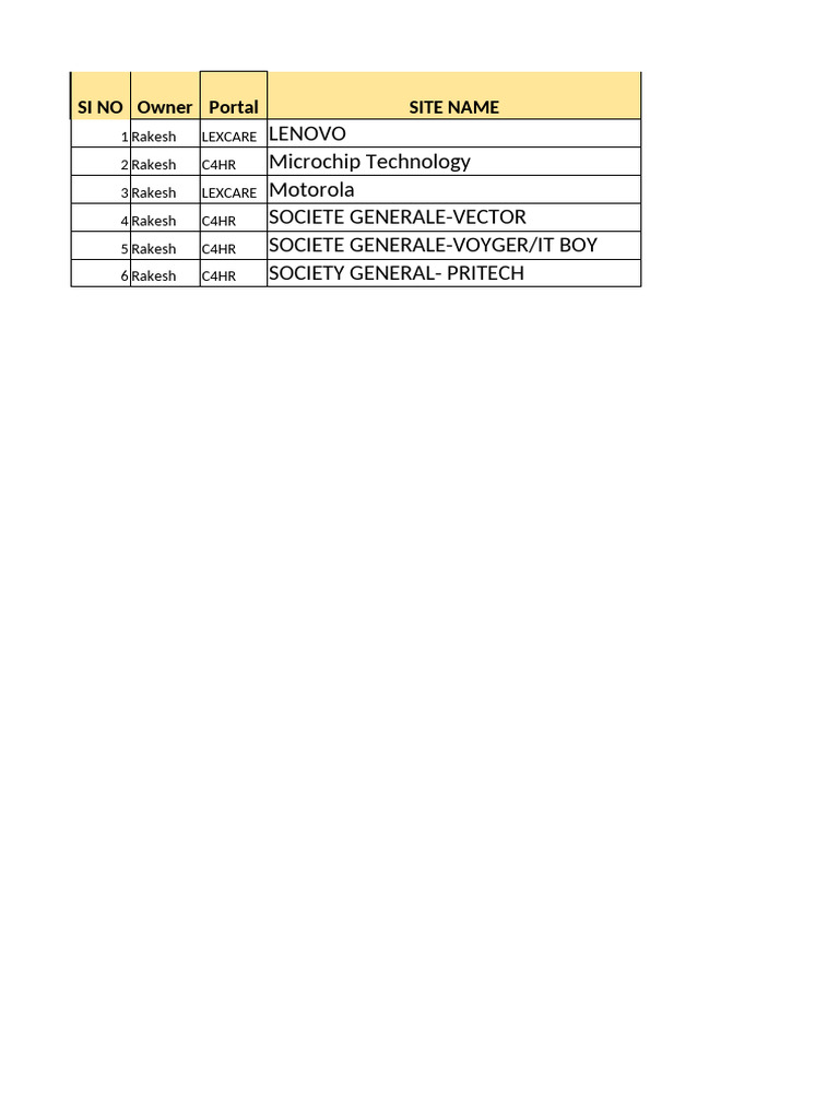 Completed Site Owner List | PDF