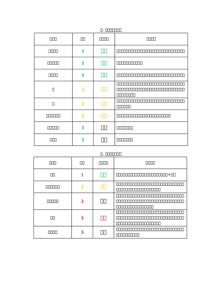 知识点总结表 | PDF