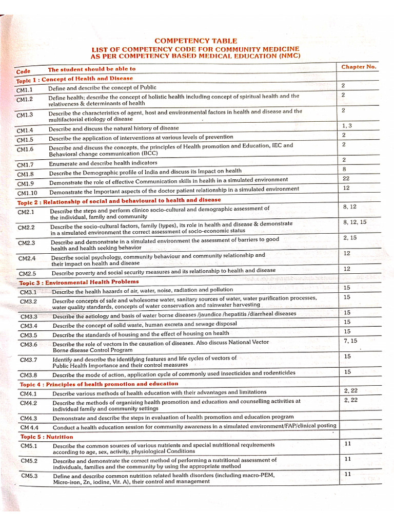 PSM Competencies PDF | PDF