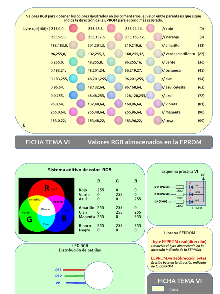 Valores RGB en EPROM para LED RGB | PDF | Modelo de color Rgb | Azul
