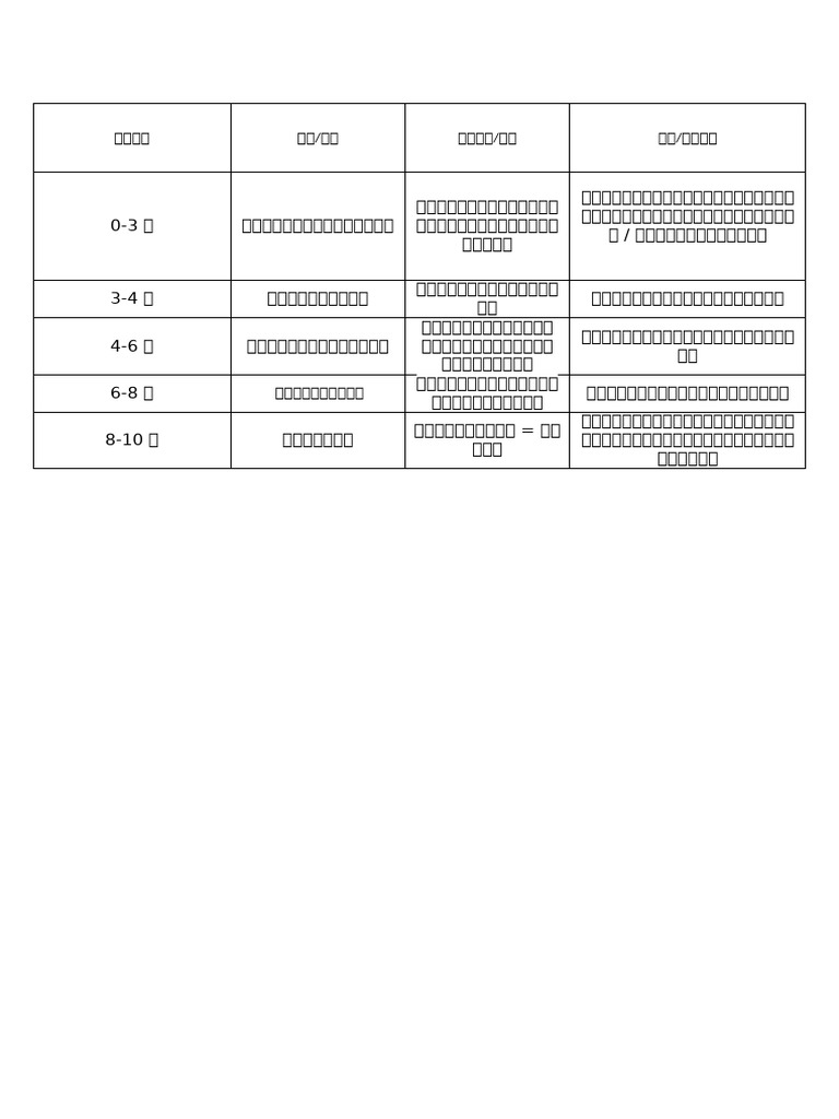 1 - 新建 DOCX 文档 | PDF