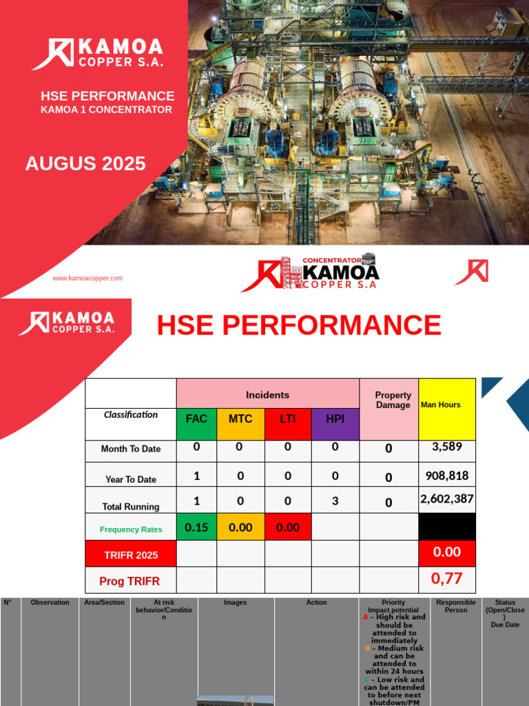 HSE Performance KAMOA1 01092025 | PDF