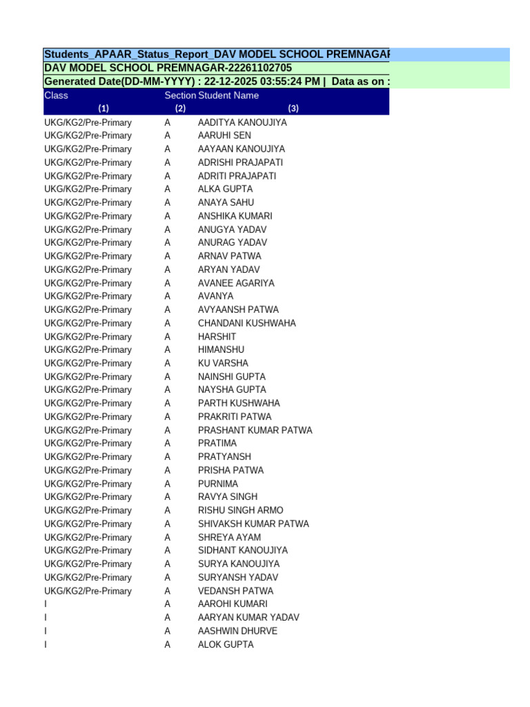 Students - Apaar - Status - Report - Dav Model School Premnagar ...