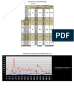 Daily Fuel Consumption (May, 2012)