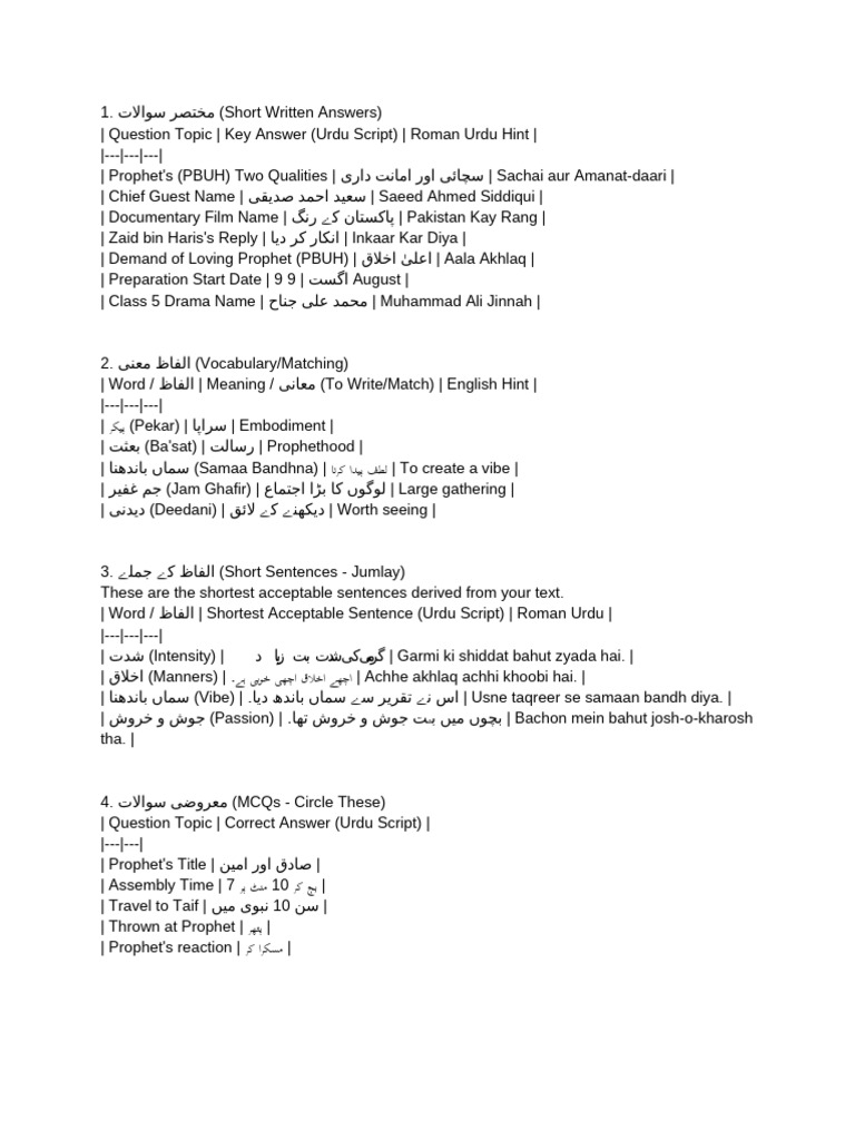 Urdu Assessment 2 | PDF