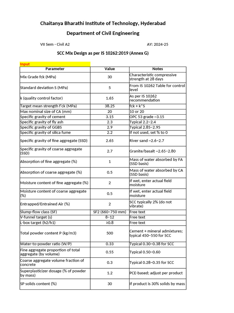 SCC Mix Design Guide IS 10262:2019 | PDF | Concrete | Cement
