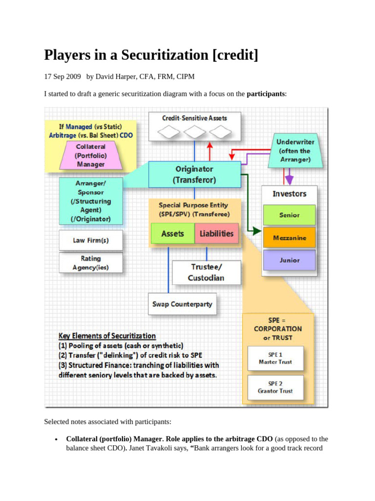 Players in A Securitization | PDF | Collateralized Debt Obligation ...