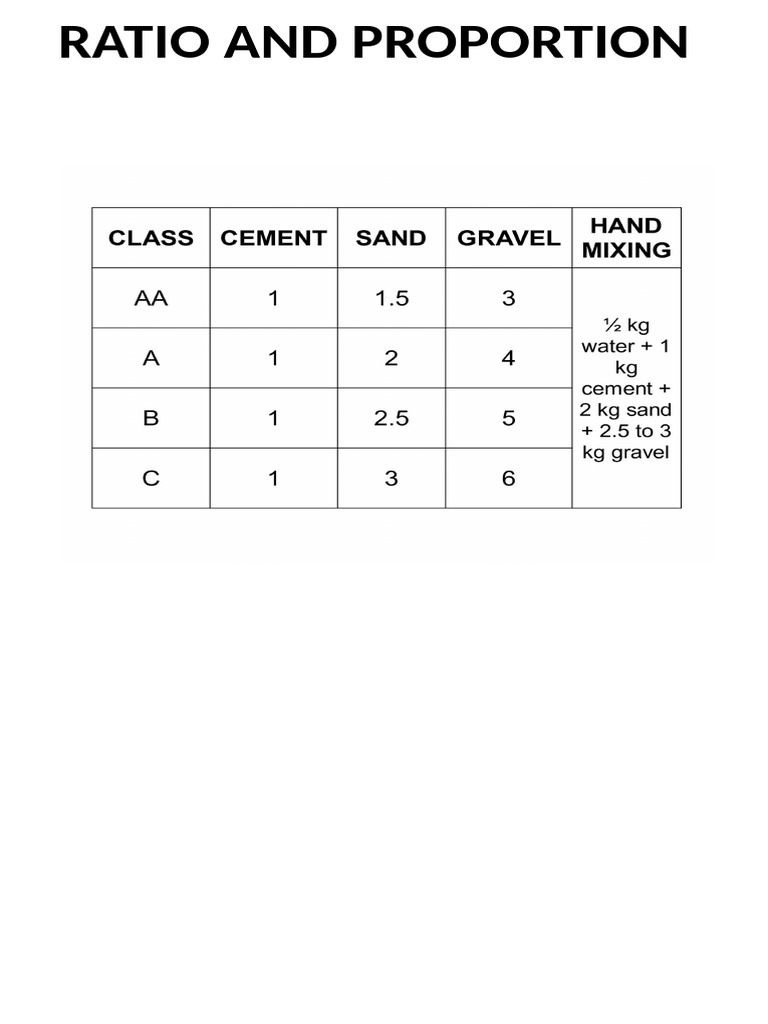 Ratio and Proportion Masonry | PDF