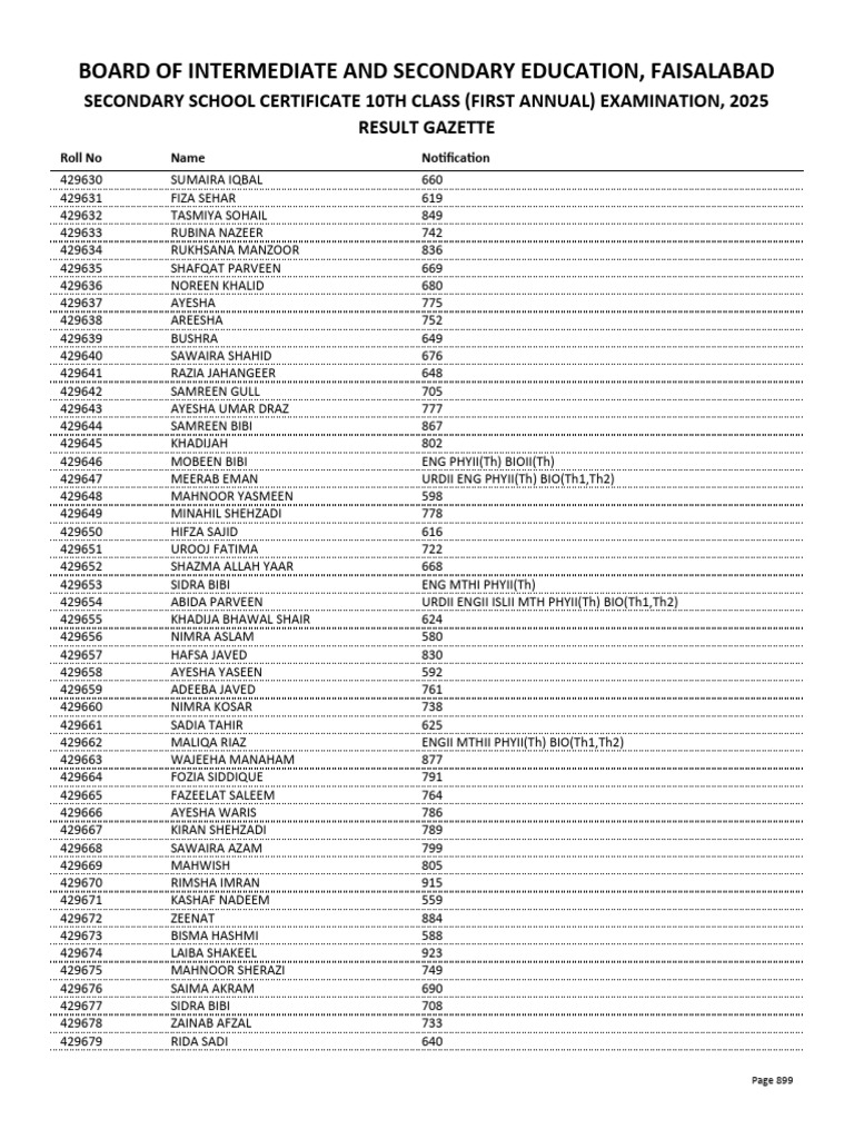 SSC 10th Class Result Gazette 2025 | PDF