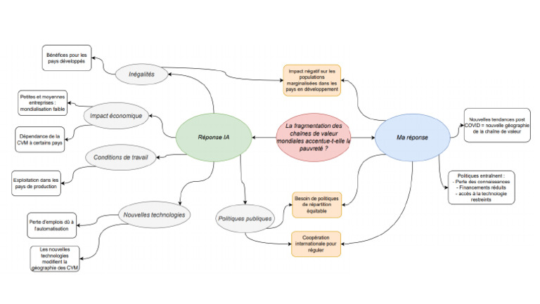 FMA Question 1 | PDF