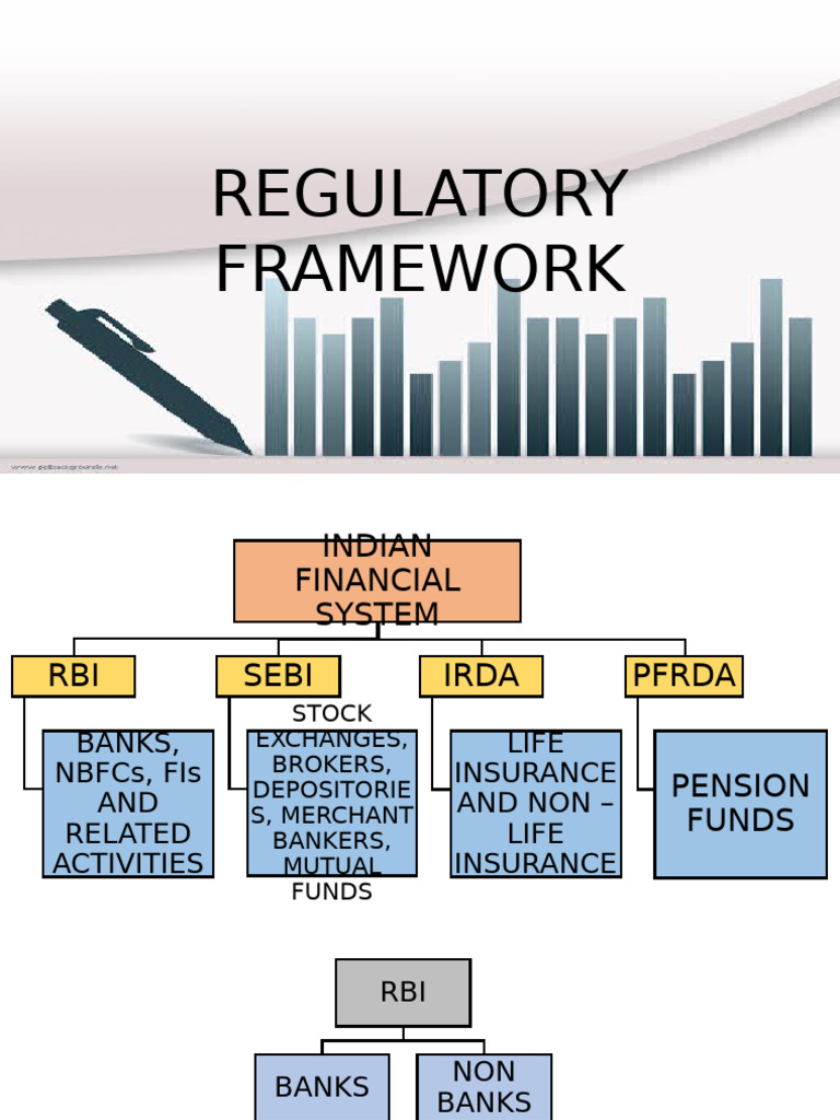 Indian Financial System Regulations | PDF | Reserve Bank Of India ...