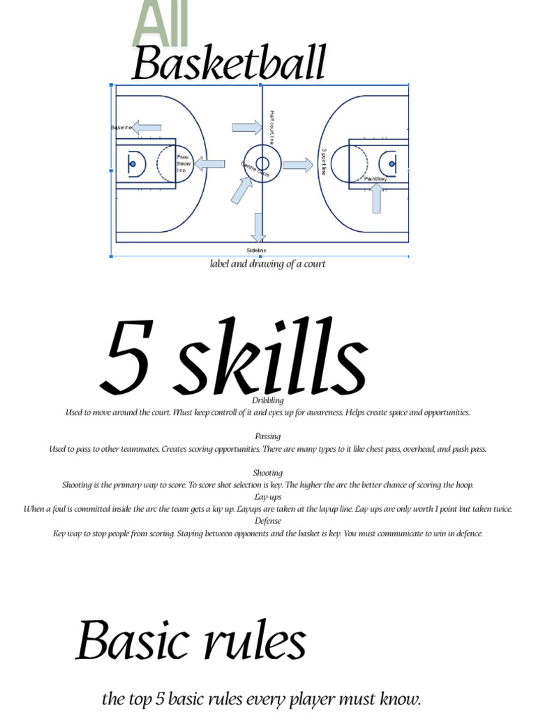 Essential Basketball Skills and Rules | PDF