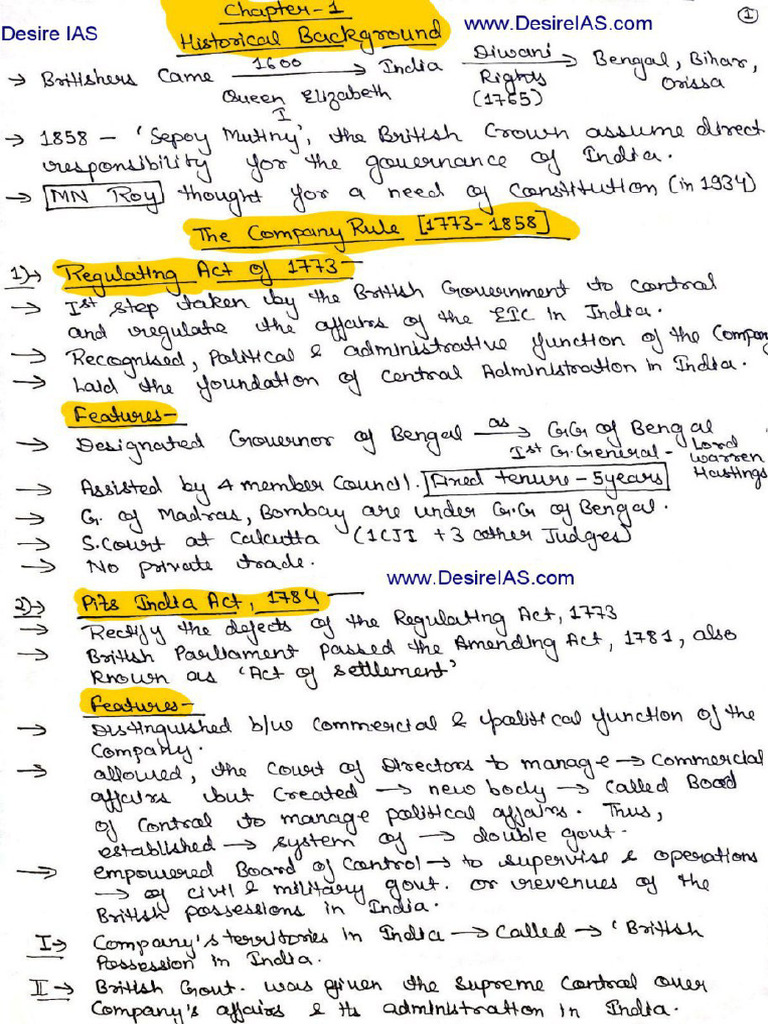 Indian Polity M.laxmikanth Notes by Desire Ias | PDF