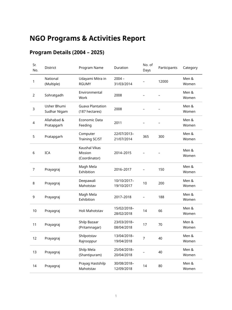 NGO Programs Report 2004-2025 Summary | PDF | Festival | Hindu Worship