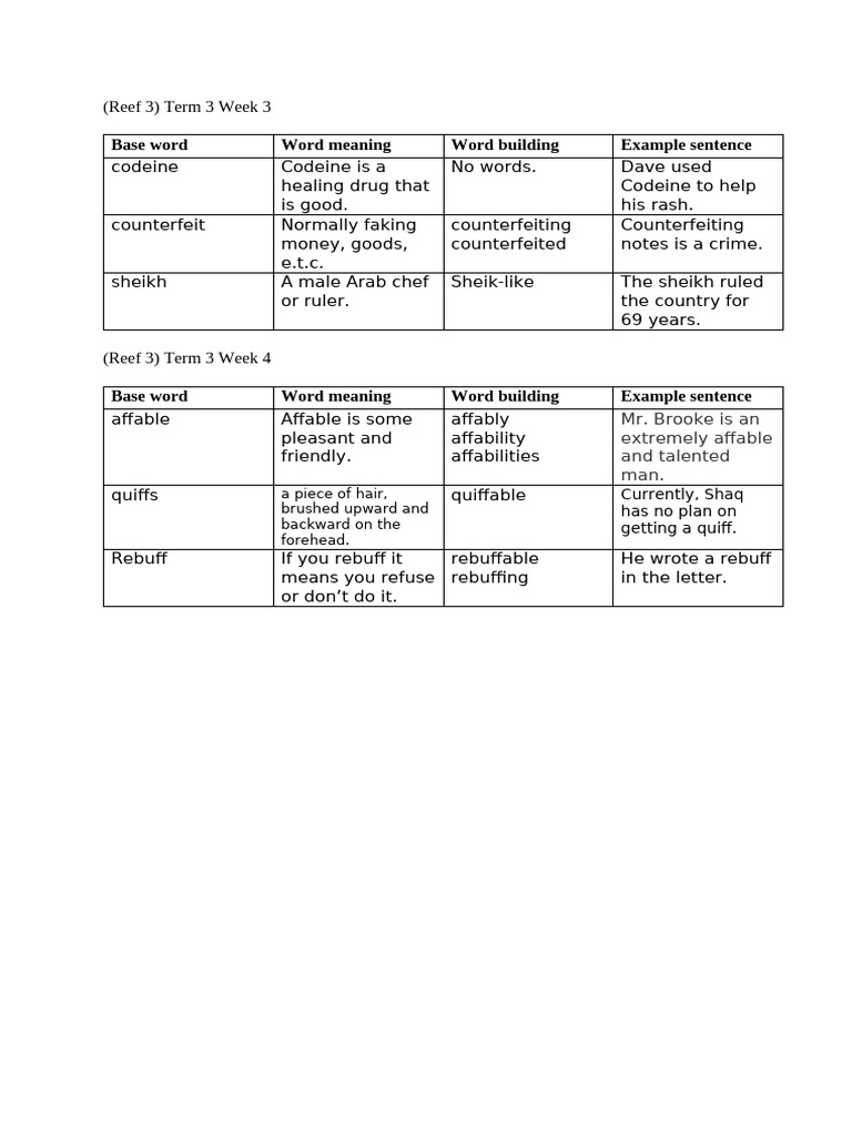 Term 3 Week 4 | PDF