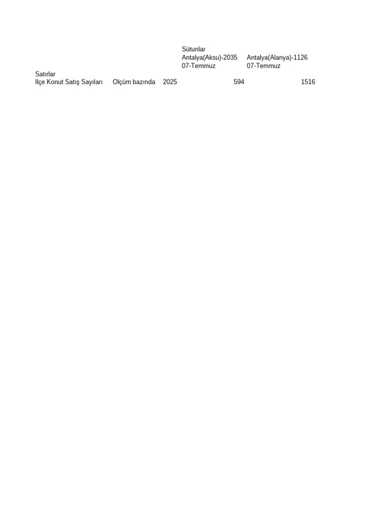 Pivot | PDF