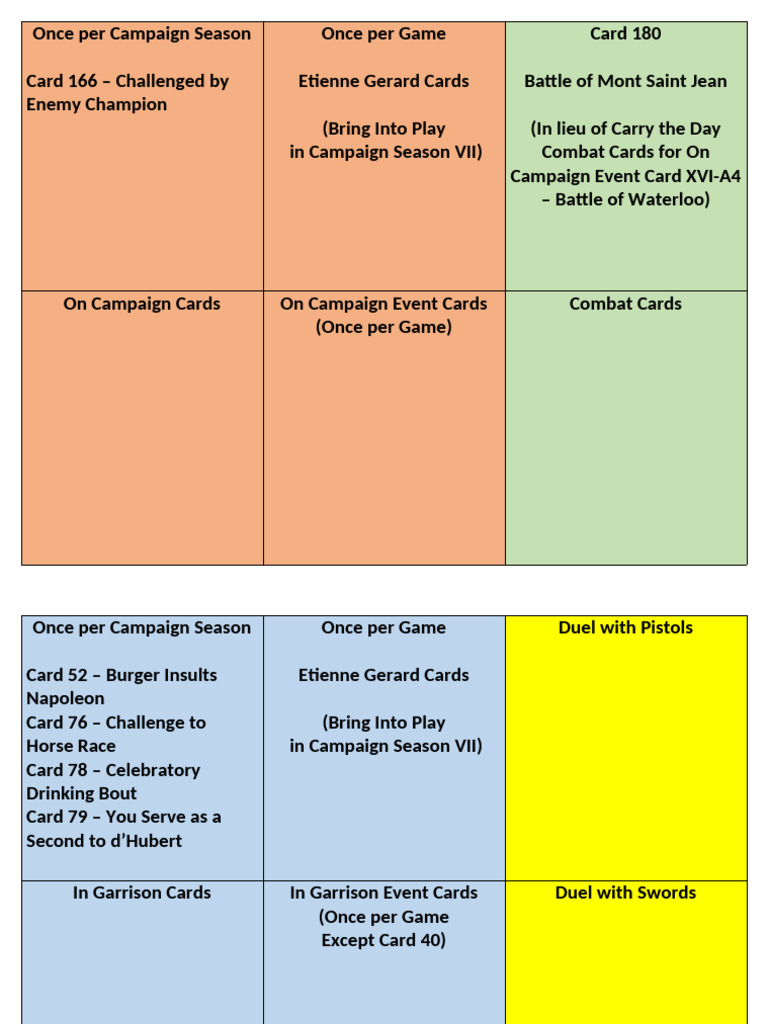 Campaign Season VII Game Cards Overview | PDF