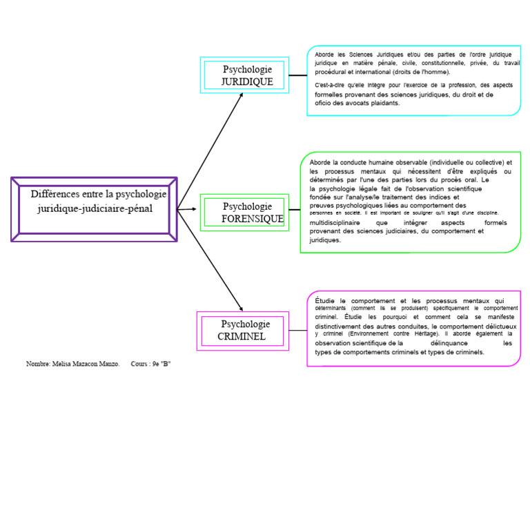 Psychologie et Sciences Juridiques | PDF | Psychologie | Crimes