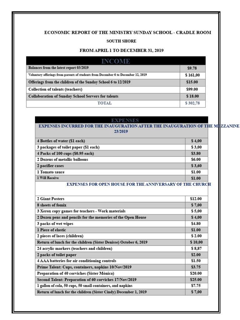 Economic Report of The Sunday School Ministry | PDF