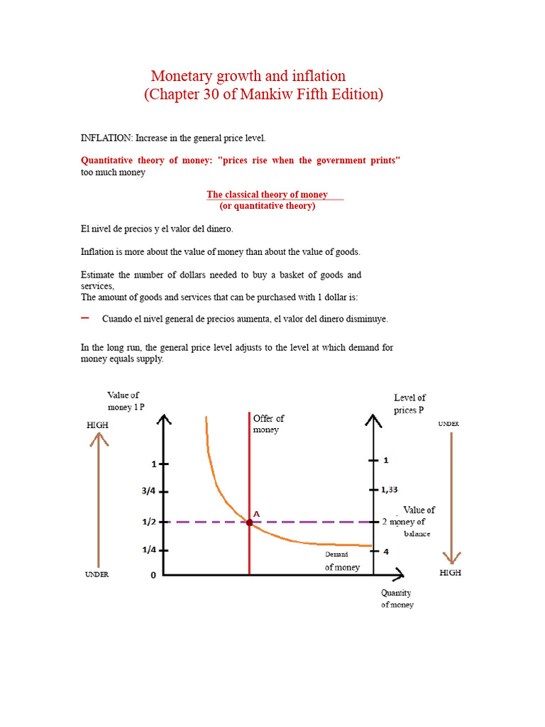 Summary Chapter 30 Monetary Growth and Inflation | PDF | Inflation ...