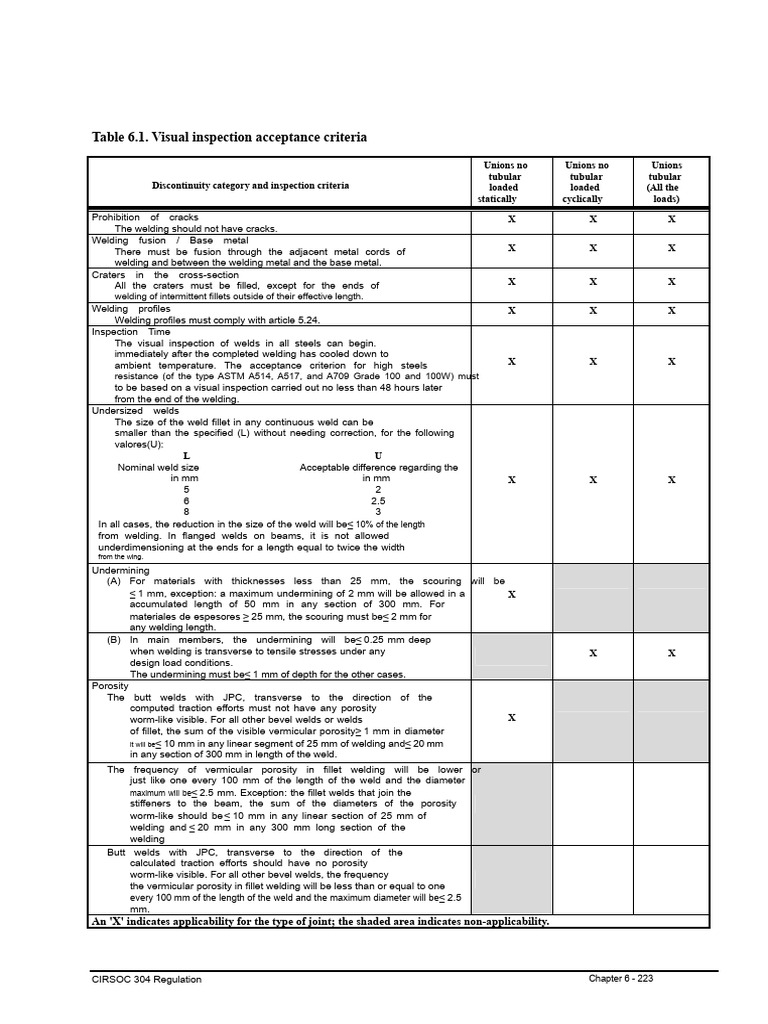 Welding Visual Inspection Criteria | PDF | Welding | Construction